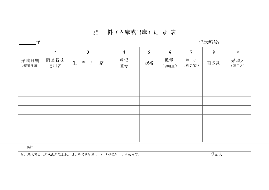 无公害(种植)生产记录表格.doc_第2页