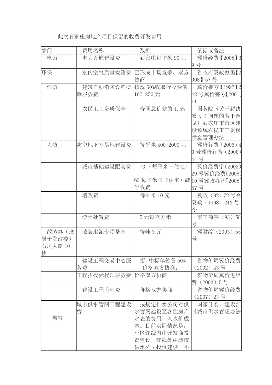 石家庄房地产项目保留的收费开发费用.doc_第1页