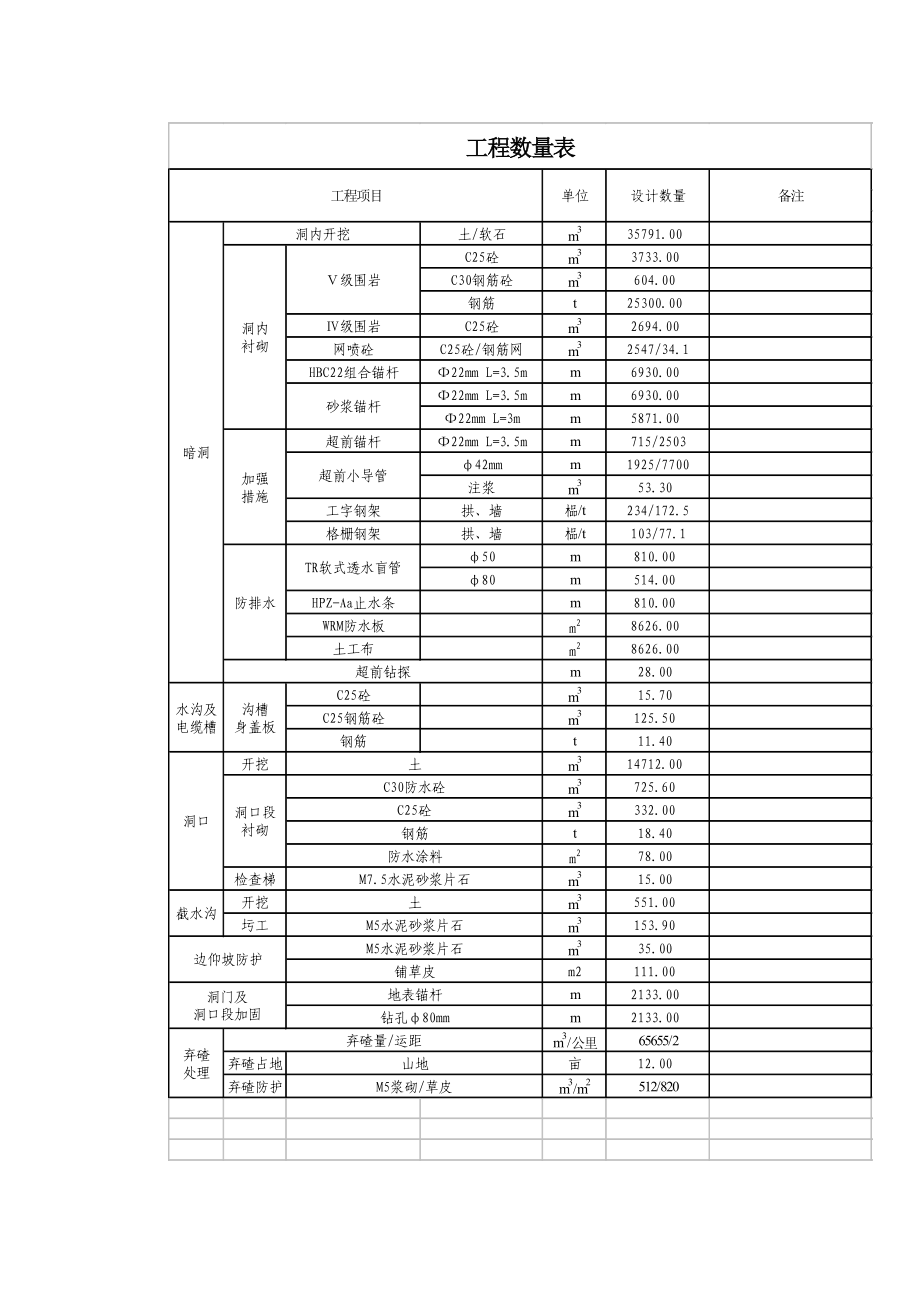 XXX隧道实施性施工组织设计.doc_第3页