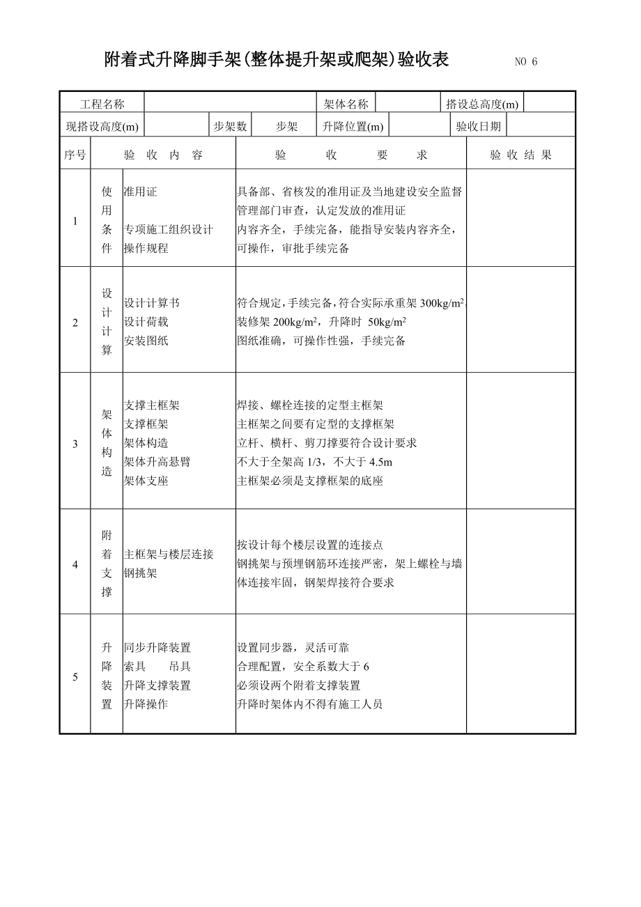 附着式升降脚手架(整体提升架或爬架)验收表.doc_第1页