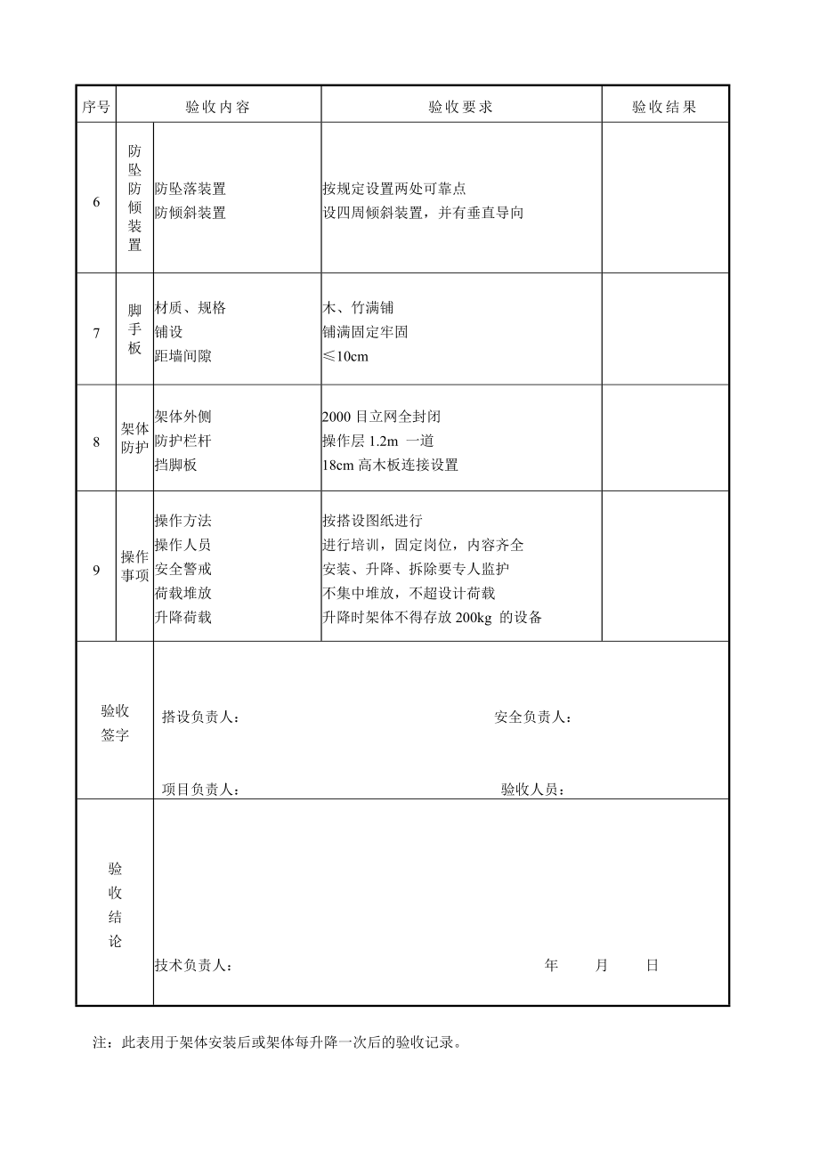 附着式升降脚手架(整体提升架或爬架)验收表.doc_第2页