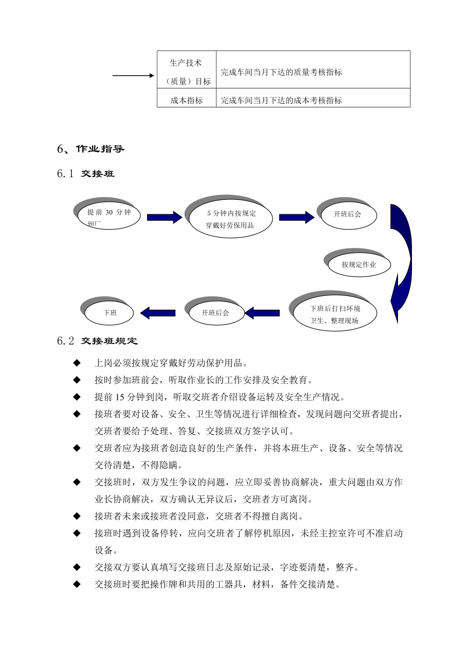 石灰出炉工岗位作业指导书.doc_第2页