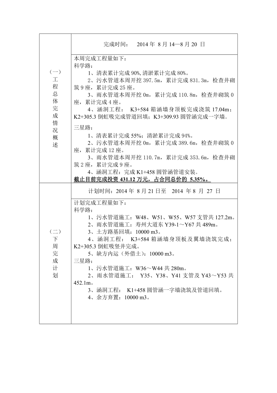 现代产业园道路BT工程项目经理部汇报材料.doc_第2页