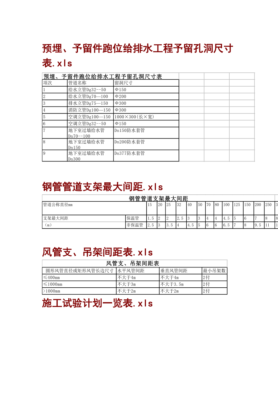 1040层筒式结构电信大楼.doc_第1页