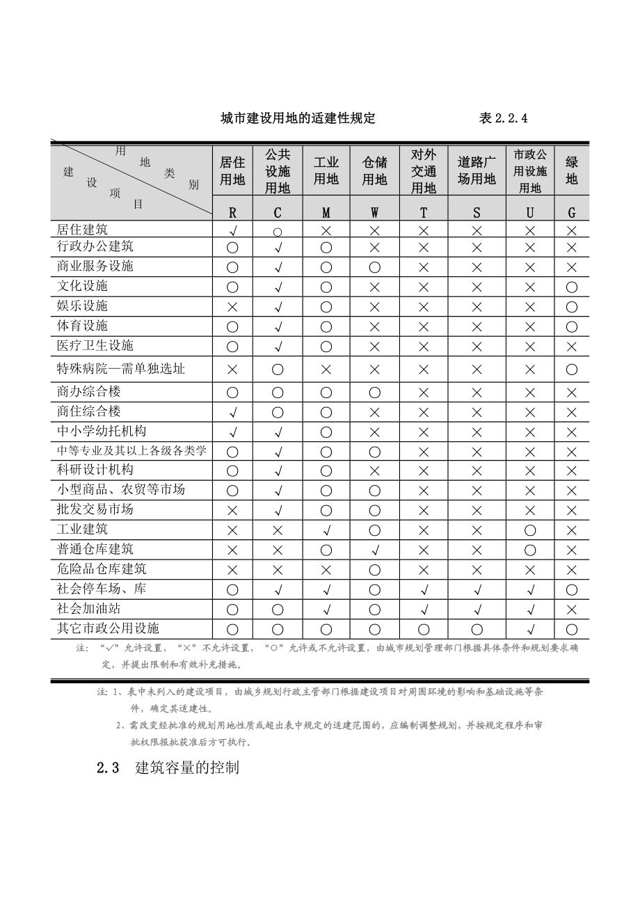 鄂尔多斯市城市规划管理技术规定.doc_第2页