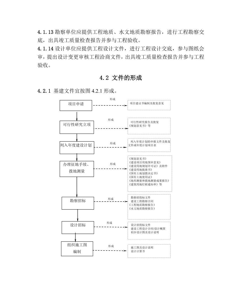 建筑工程基建文件管理.doc_第2页