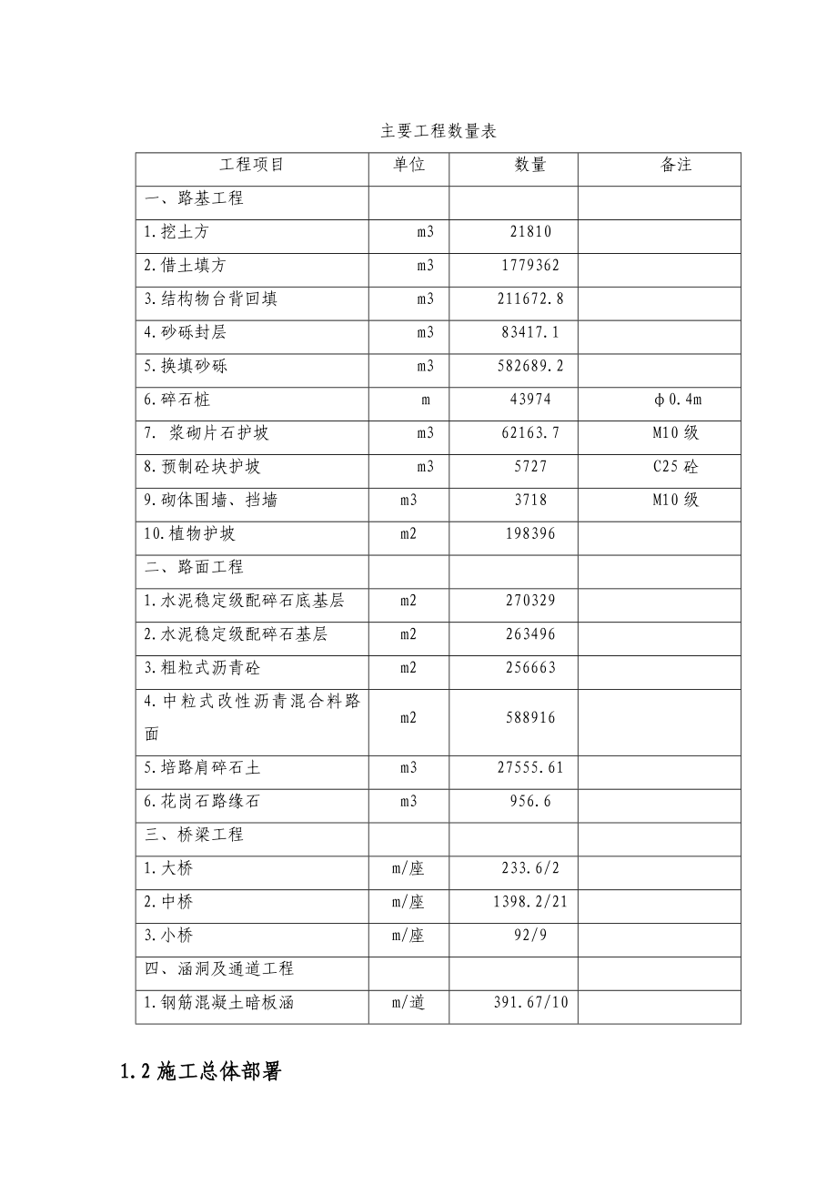 BSTJ2合同段施工组织设计.doc_第2页