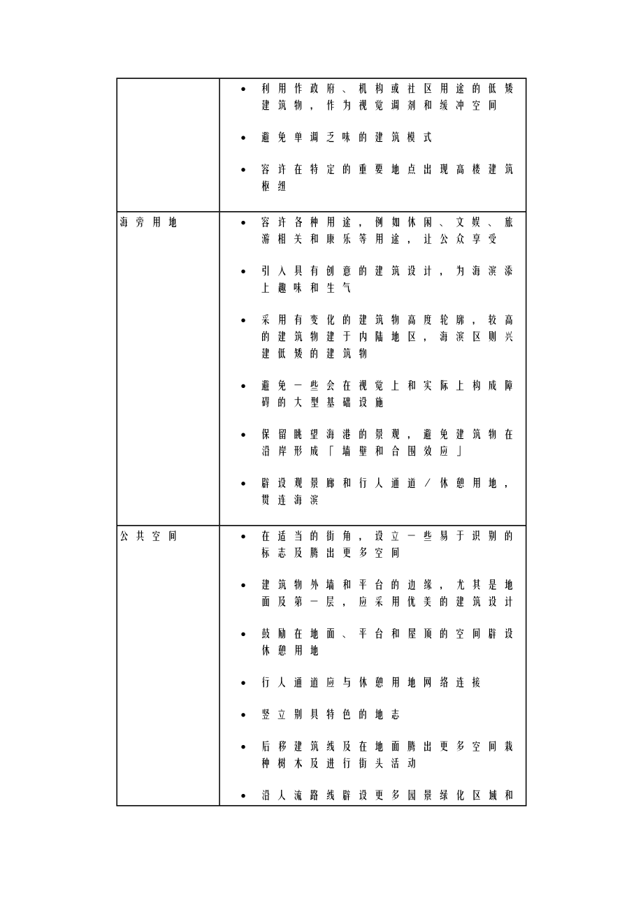 城市设计指引.doc_第2页
