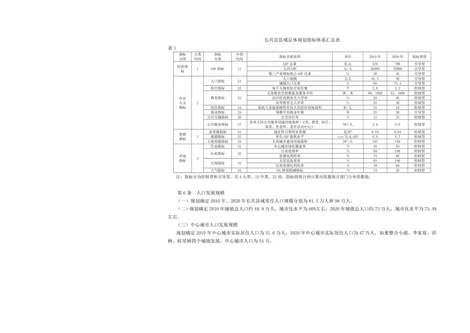 长兴县域总体规划(文本摘要)(2020).doc_第3页