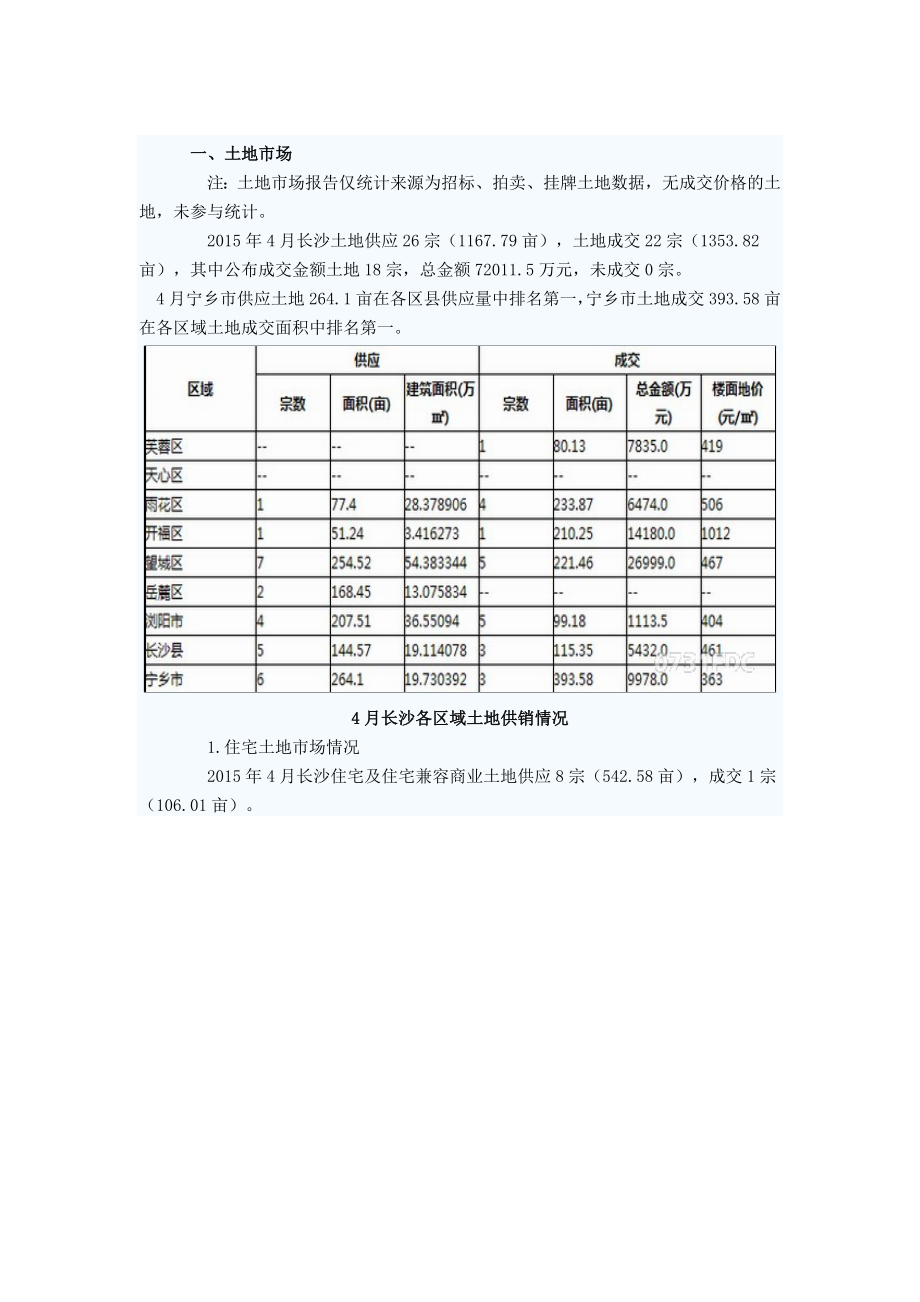 4月长沙地区房地产市场监测分析.doc_第2页