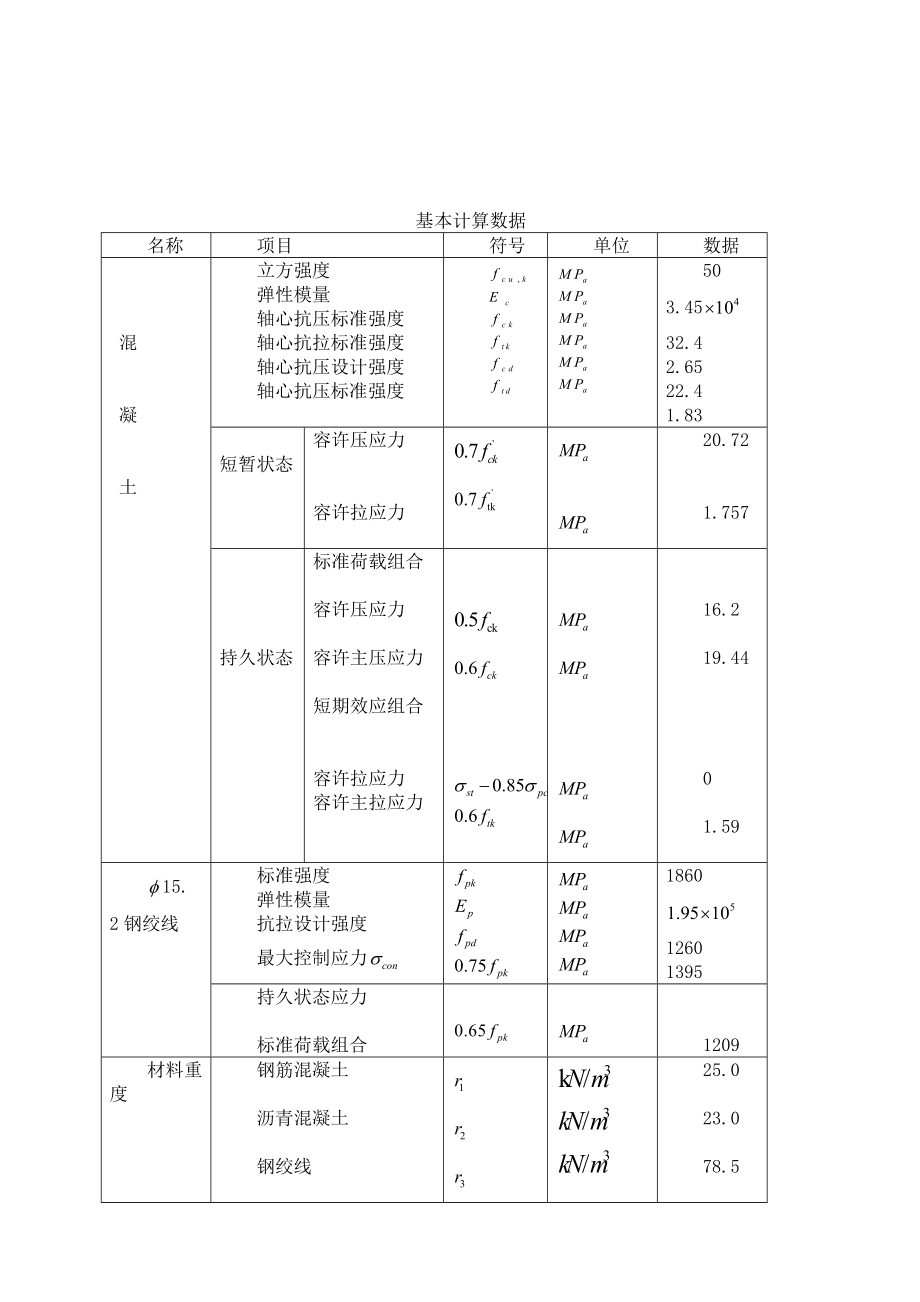 预应力混凝土40M简支T形梁桥计算书(毕业设计).doc_第2页