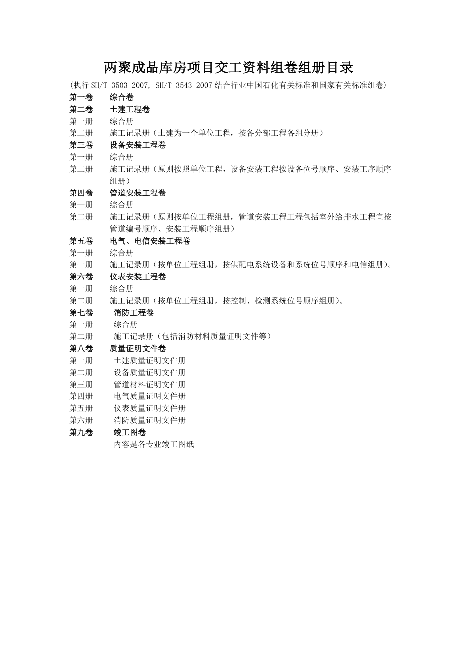 建筑35033543标准项目交工资料组卷目录审定稿528.doc_第1页