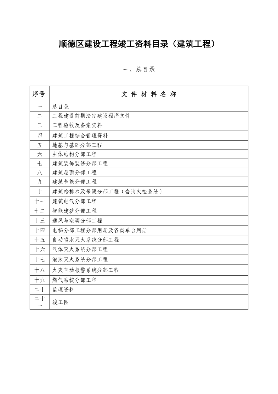 建设工程竣工资料目录.doc_第1页