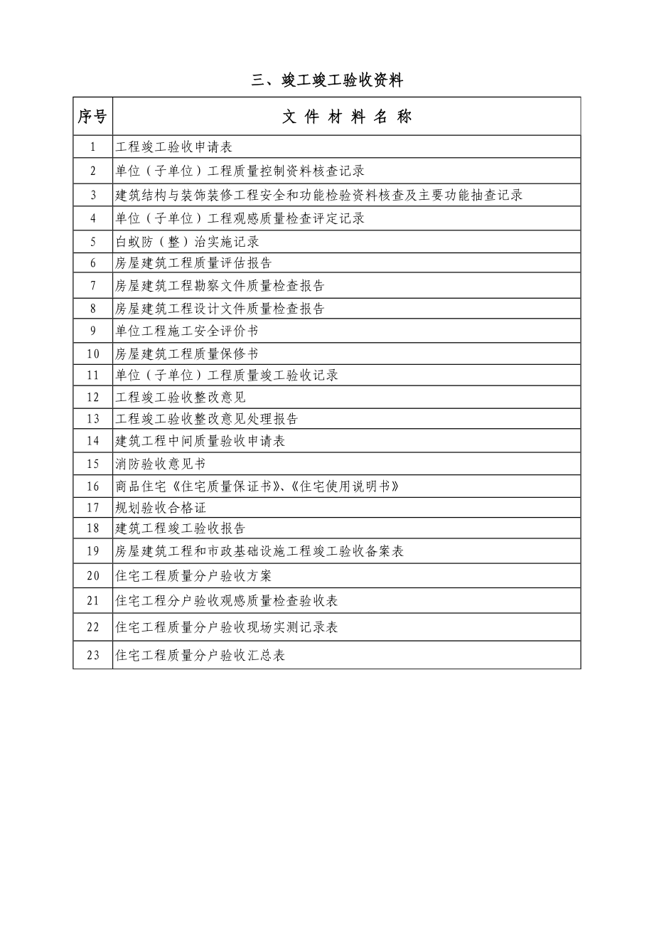 建设工程竣工资料目录.doc_第3页