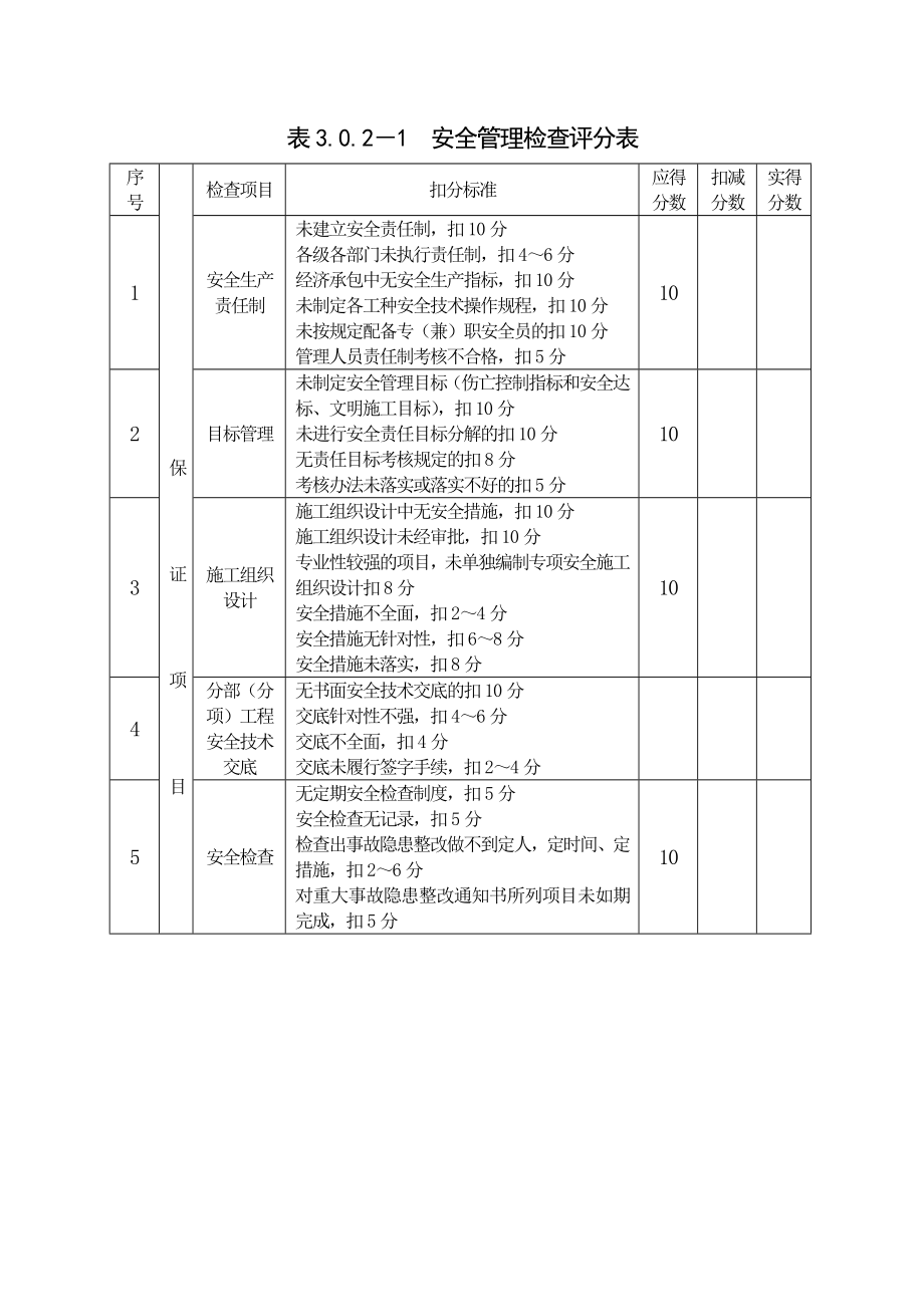 JGJ 5999 建筑工程安全生产检查标准评分表.doc_第1页