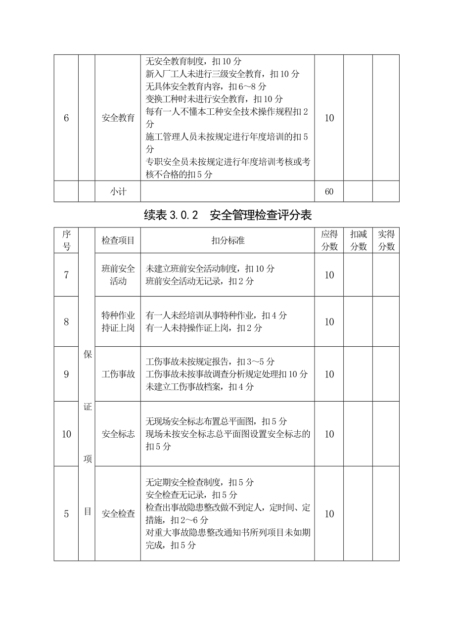 JGJ 5999 建筑工程安全生产检查标准评分表.doc_第2页