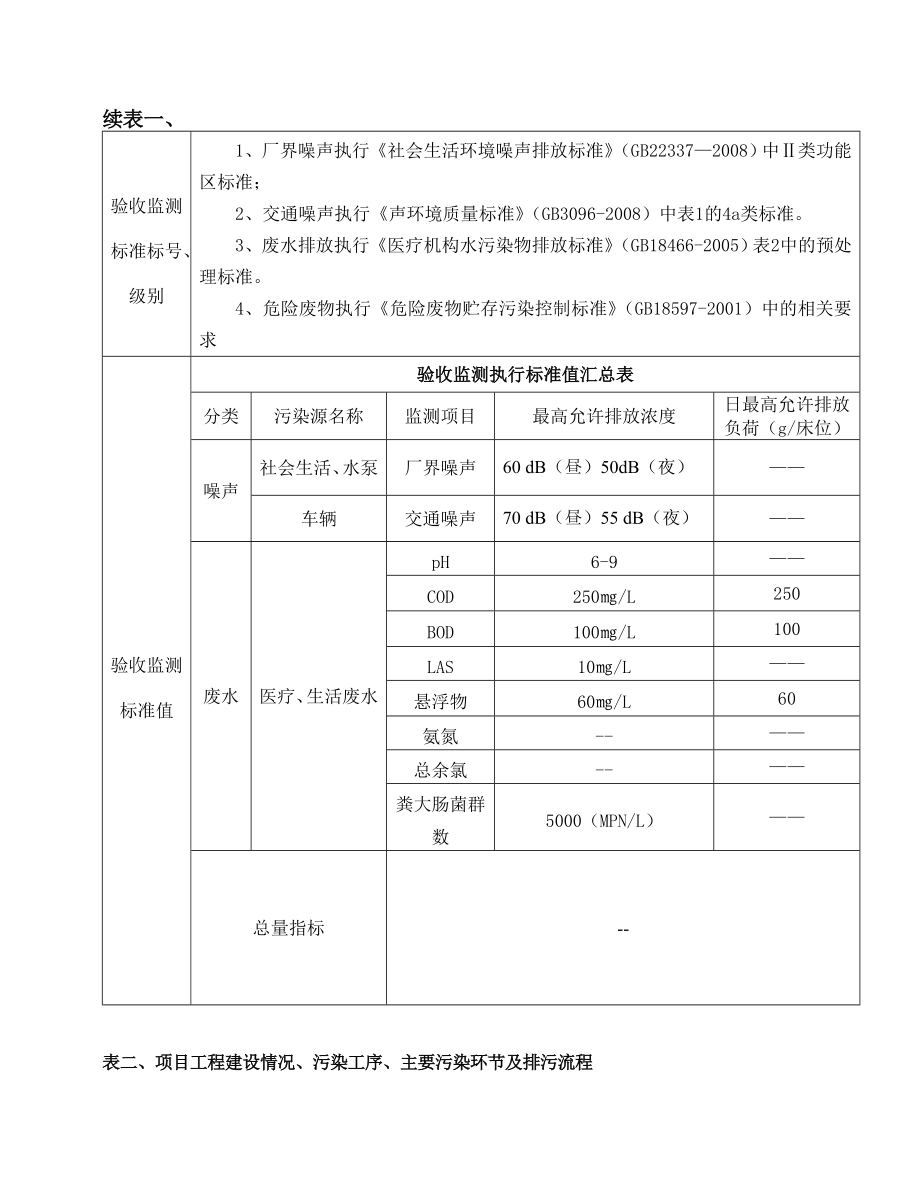 医院验收报告.doc_第2页