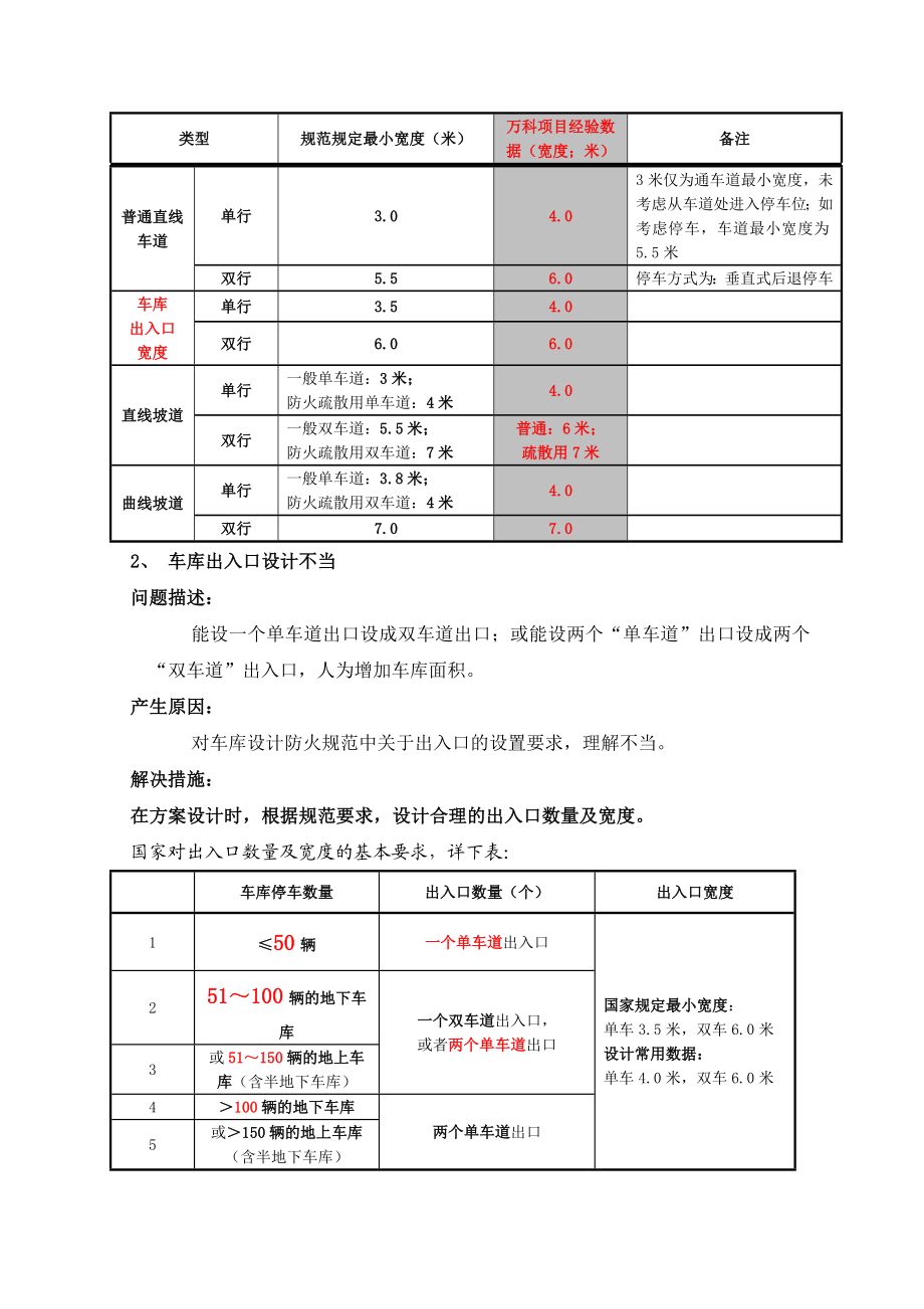 万科地产车库设计缺陷分析总结.doc_第2页