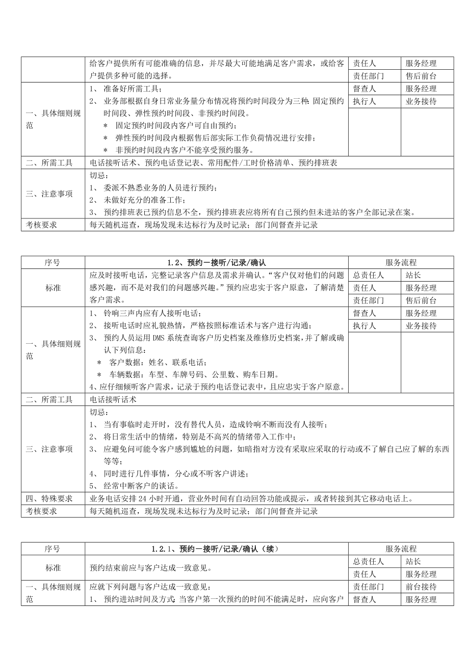 售后服务细节规范.doc_第2页