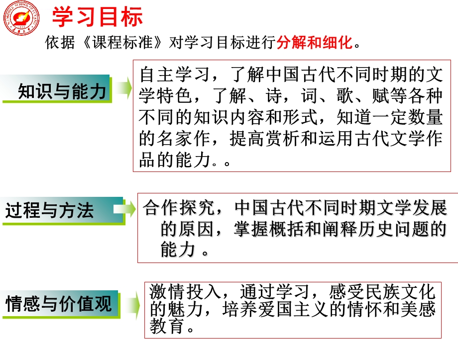 第9课辉煌灿烂的文学ppt课件.ppt_第3页