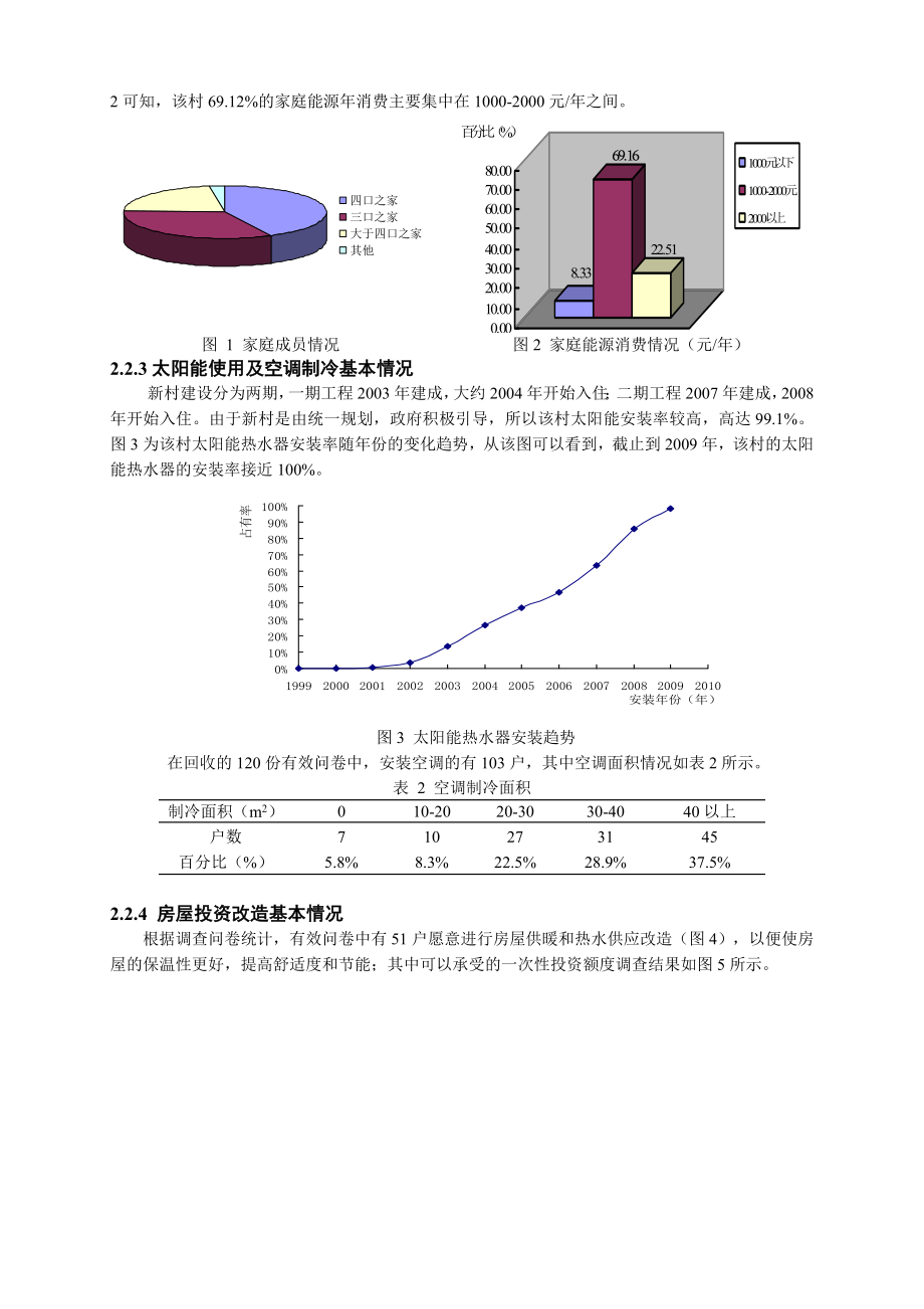 马鞍山市新农村建筑节能技术经济分析.doc_第2页