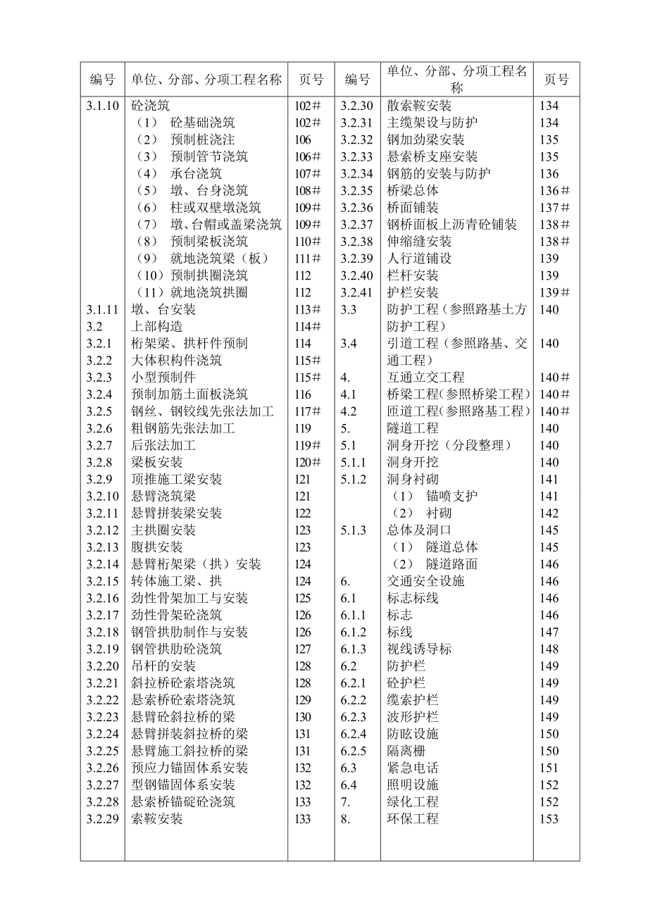 河南省公路工程竣工文件材料立卷归档整理细则.doc_第3页