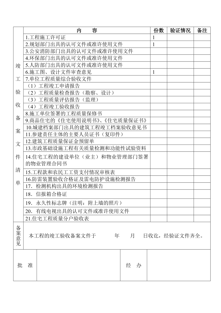 建设工程竣工验收备案表.doc_第2页