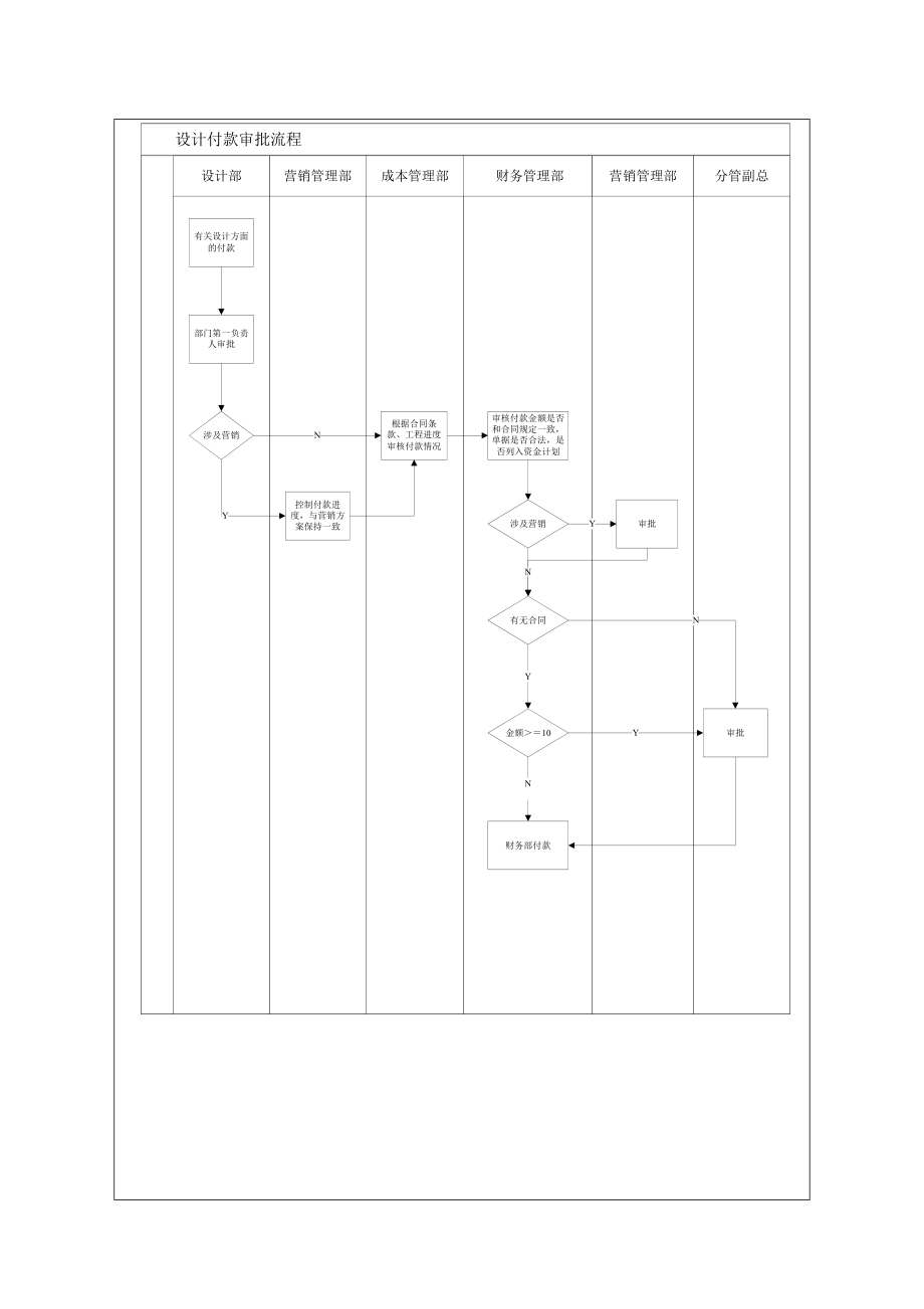 万科工程付款作业指引.doc_第2页