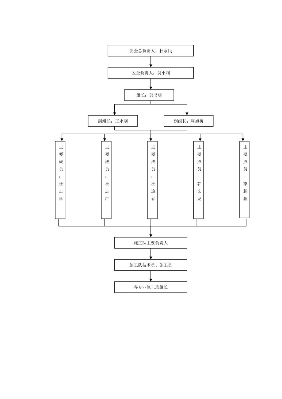 专项安全施工组织设计(方案、措施).doc_第3页