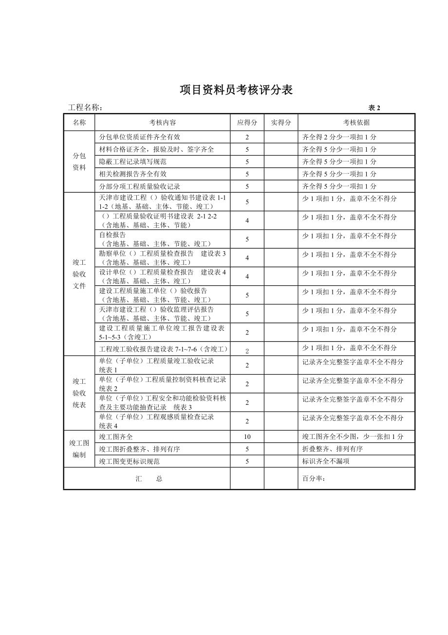 建筑工程项目资料员考核表.doc_第2页