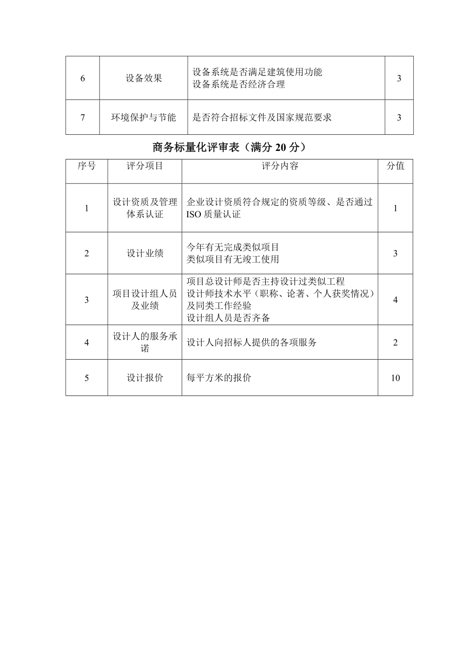 [建筑]建筑方案设计招标评标办法1.doc_第2页