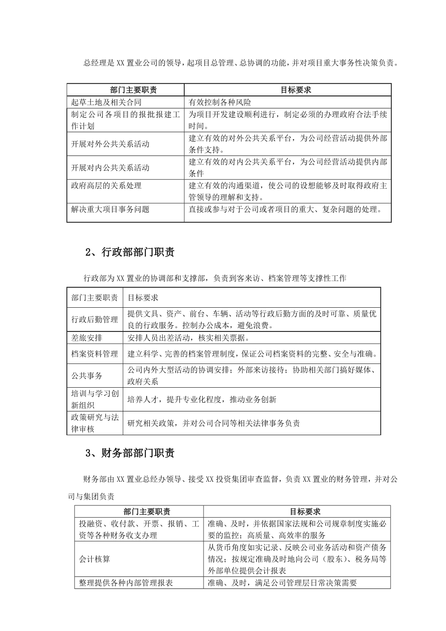 小型房地产公司组织架构、职责范围与管理制度v80.doc_第2页