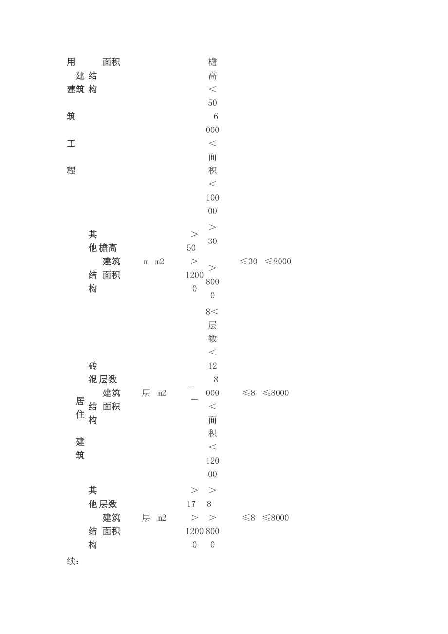 山东省工程类别划分及取费标准.doc_第3页