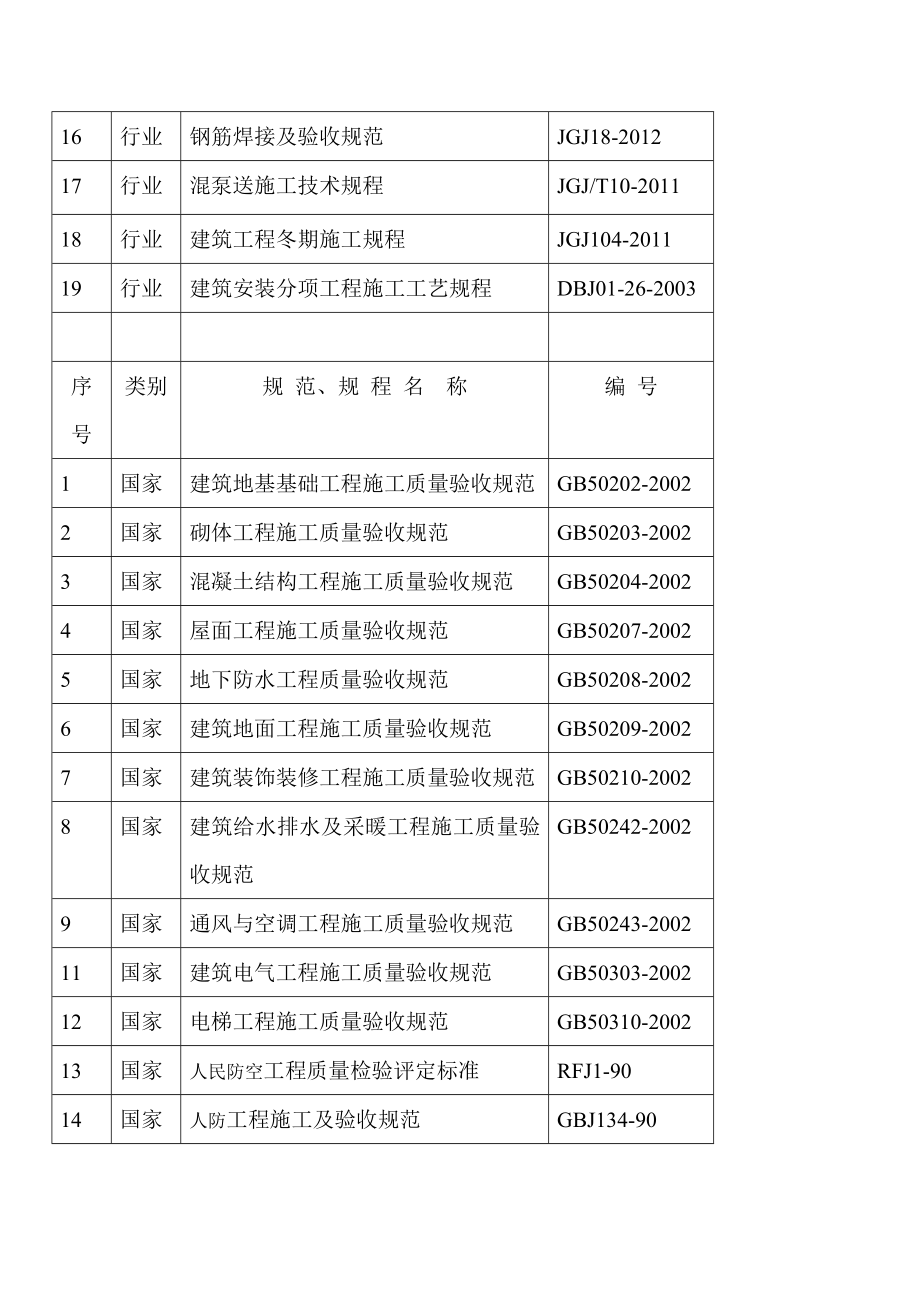 29层框剪高层住宅施工组织设计.doc_第2页