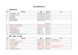 现行标准规范目录.doc