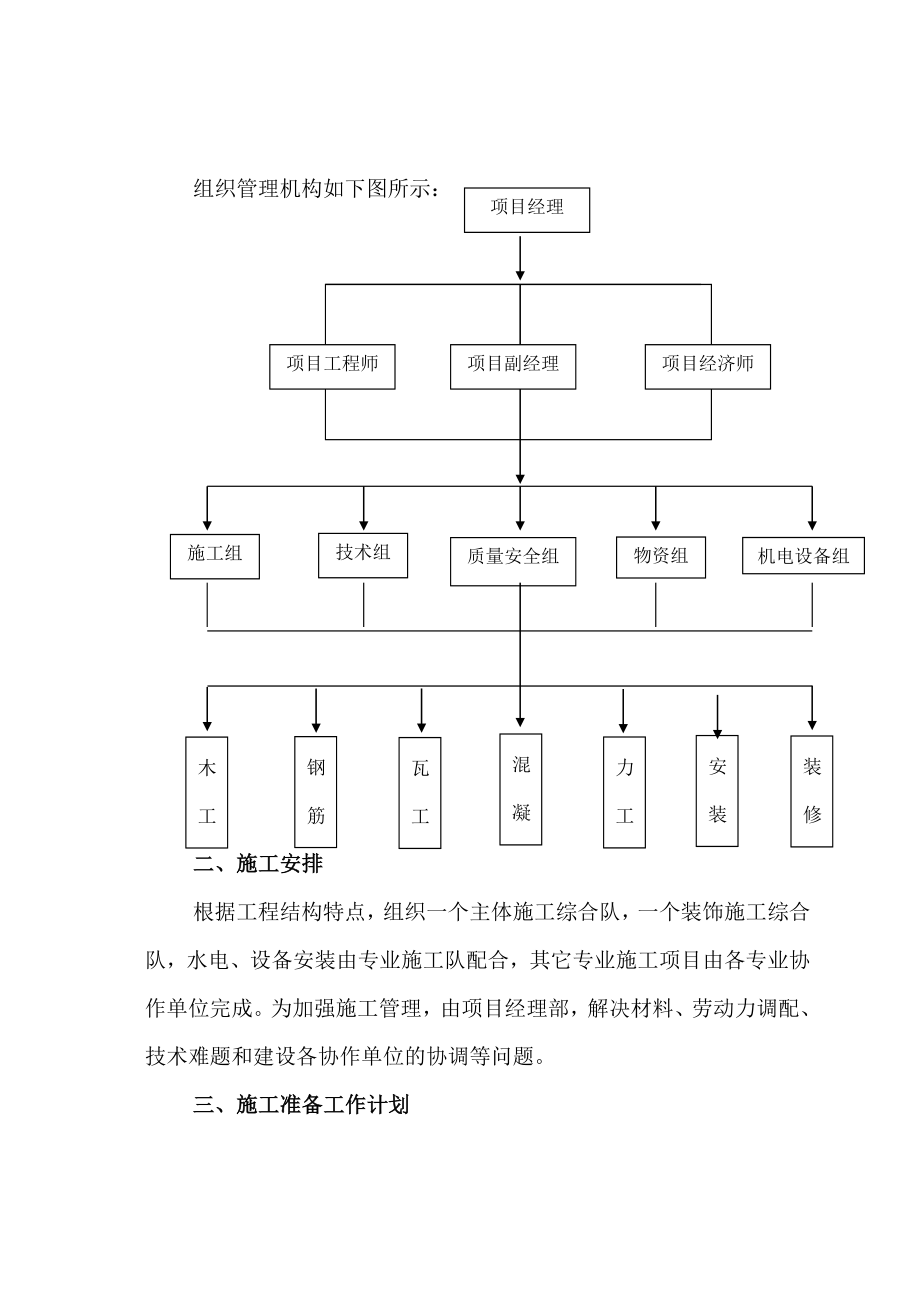 28#施工组织设计.doc_第3页