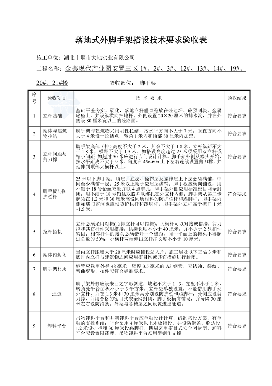 安全资料技术台帐分项工程安全技术要求 和验收.doc_第2页