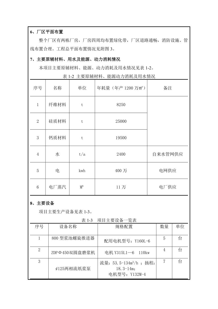 池州澳邦建材有限公司产1200万平方米纤维增强硅酸钙板项目.doc_第3页