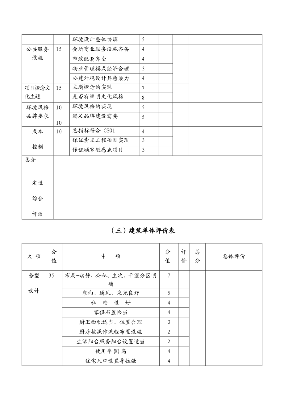 概念性规划设计与建筑单体方案的评估程序及要点要求.doc_第3页