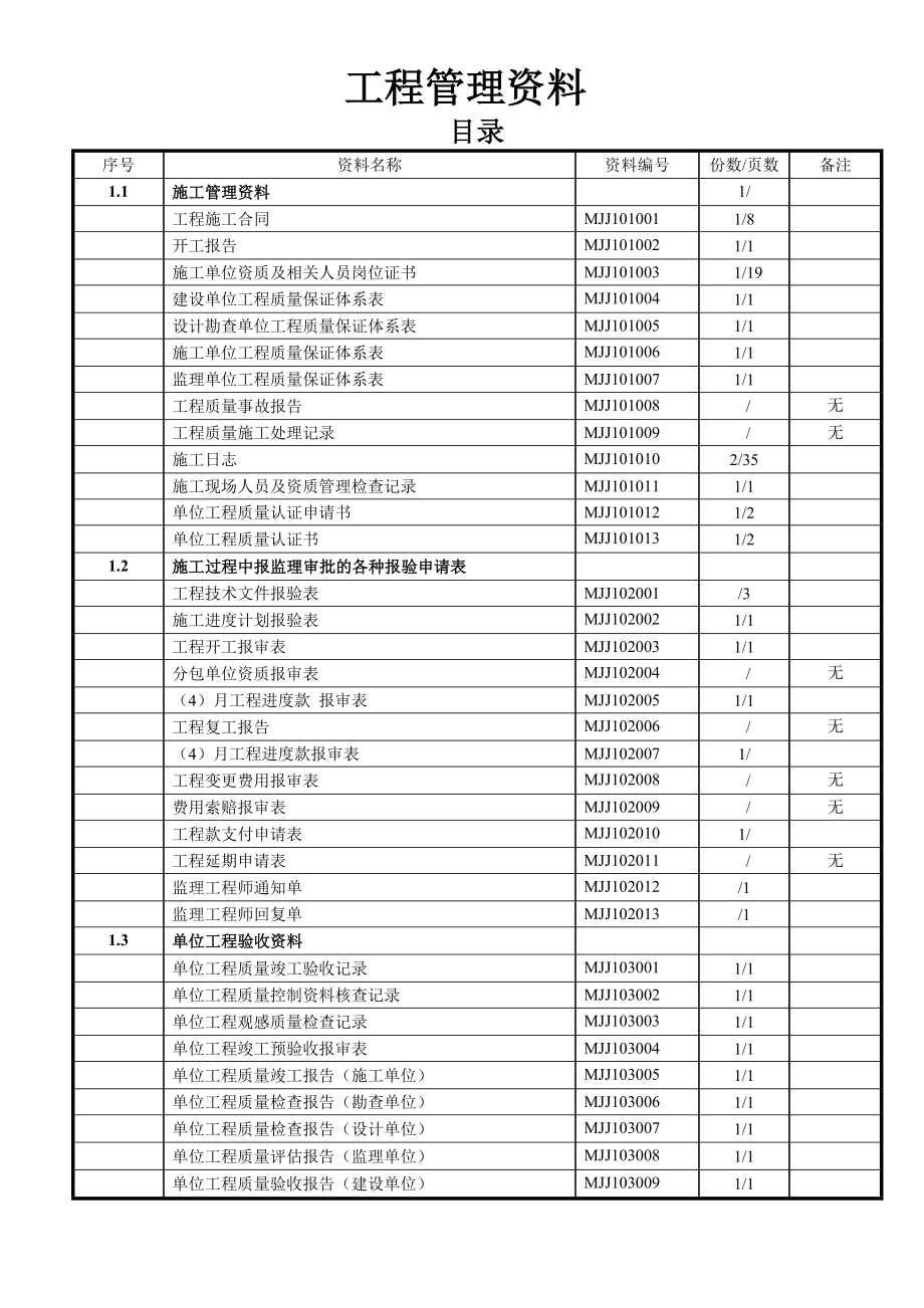 煤矿通风机安装工程竣工资料.doc_第2页