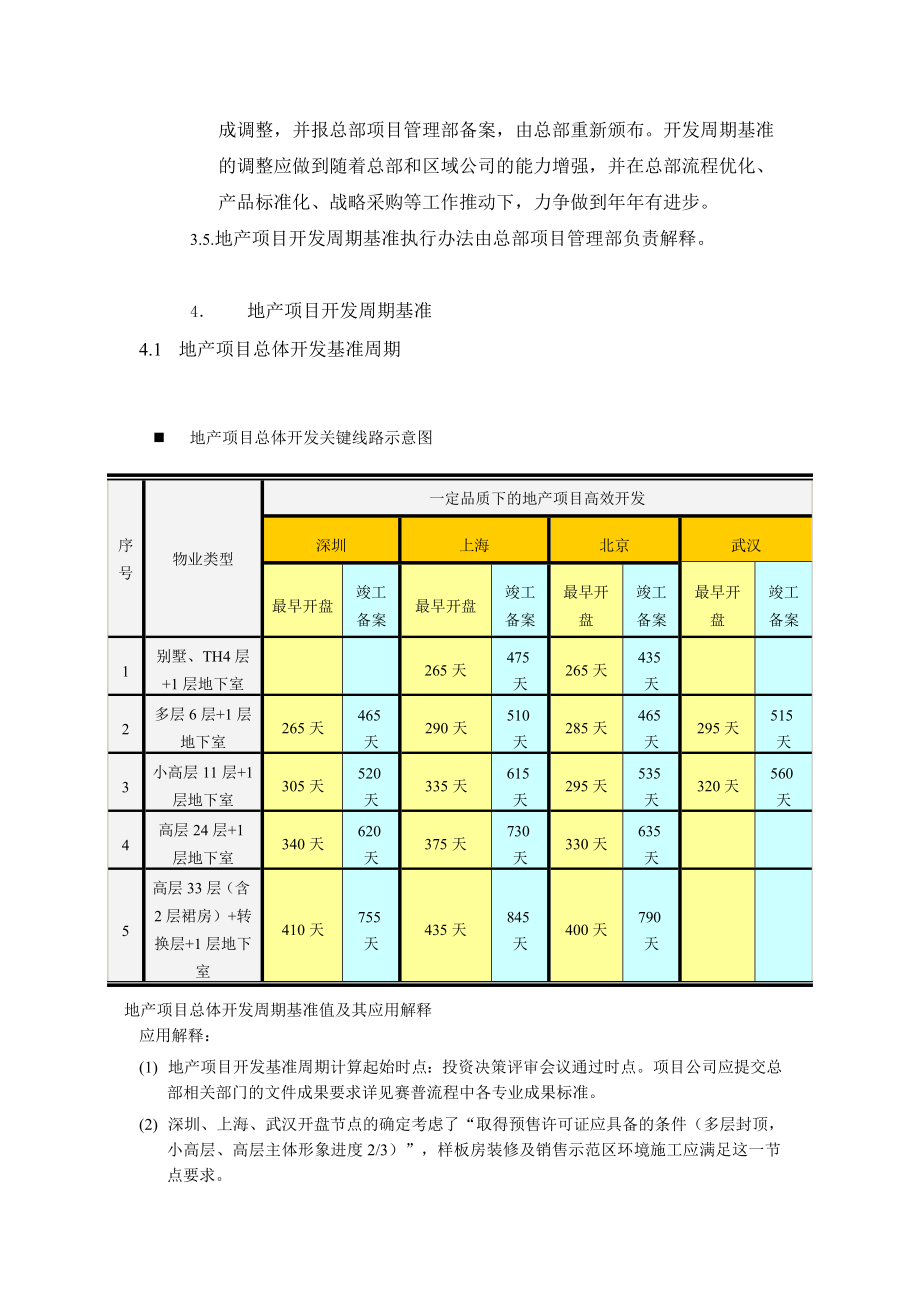 关于房地产开发项目开发周期基准的探讨.doc_第2页