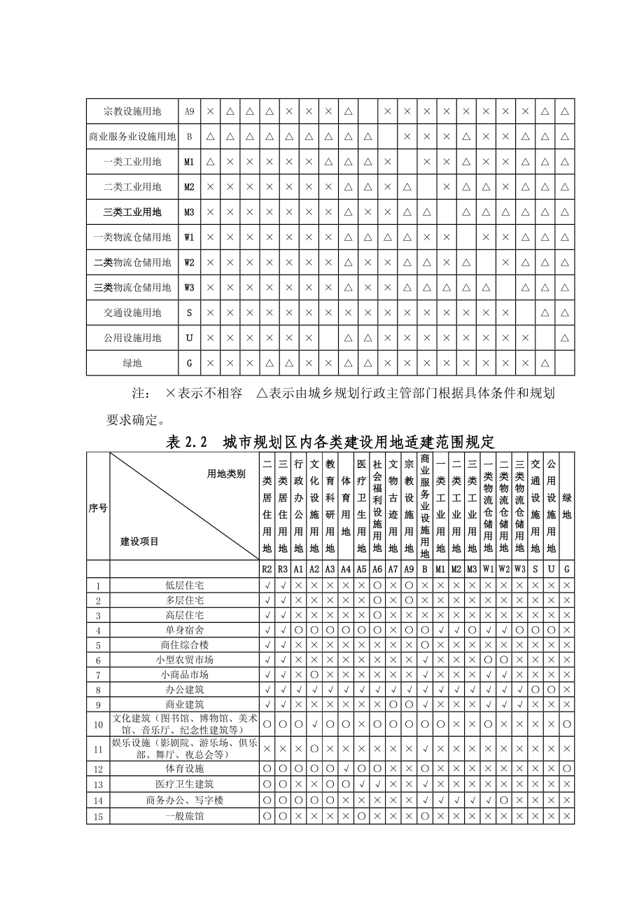 菏泽市城市规划管理技术暂行规定(1211） .doc_第3页