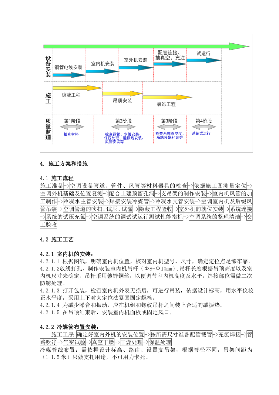 YES系列产品标书模板施工方案部分.doc_第2页