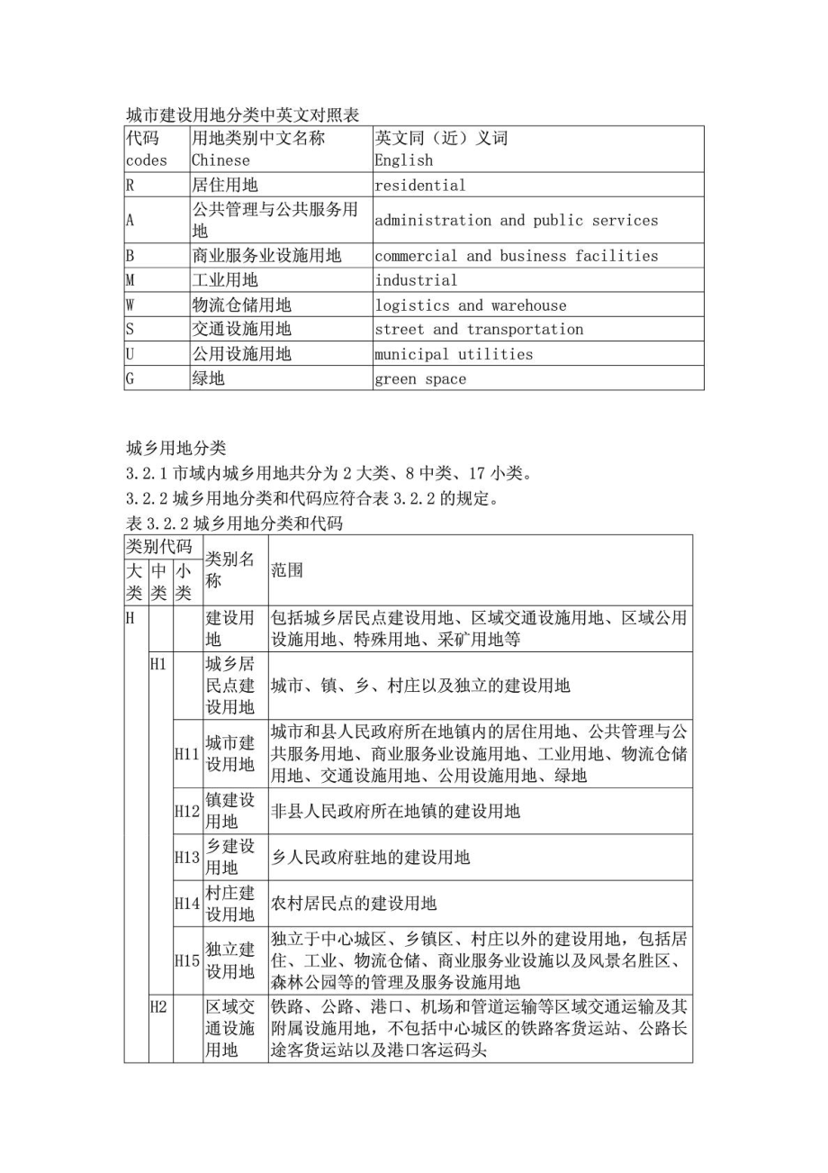 城市建设用地分类中英文对照表.doc_第1页