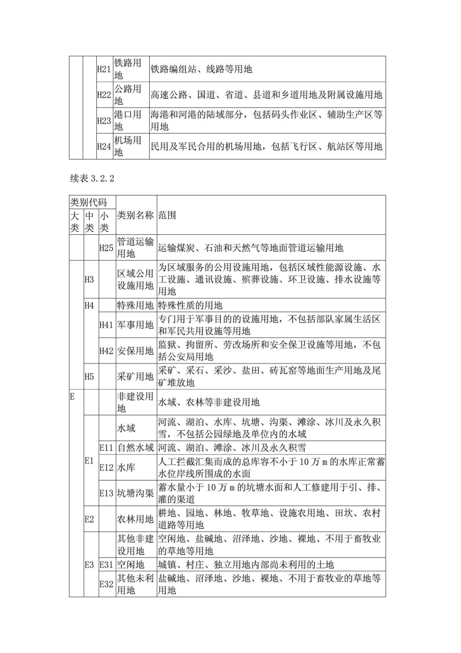 城市建设用地分类中英文对照表.doc_第2页