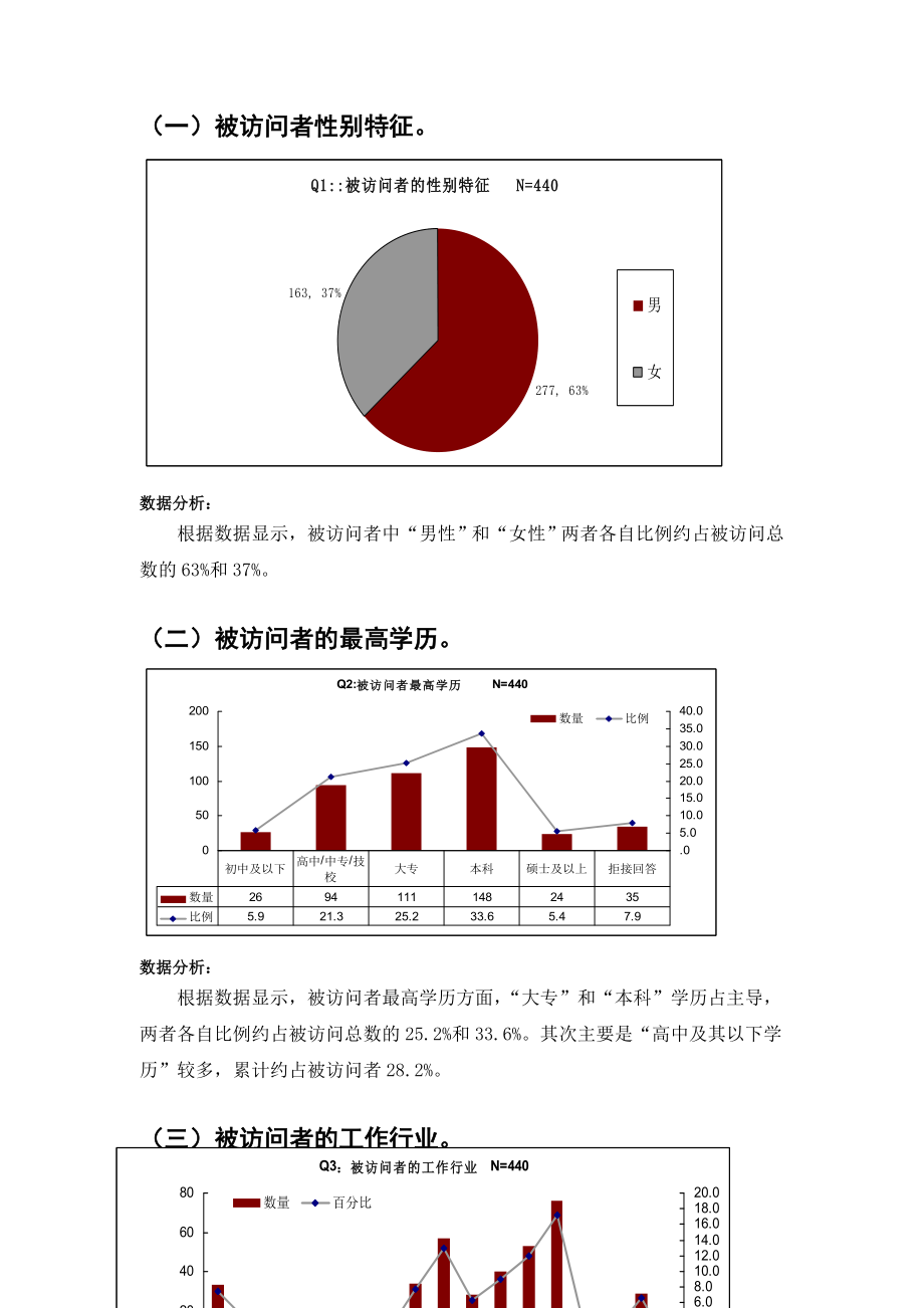 商业别墅调查分析报告.doc_第3页