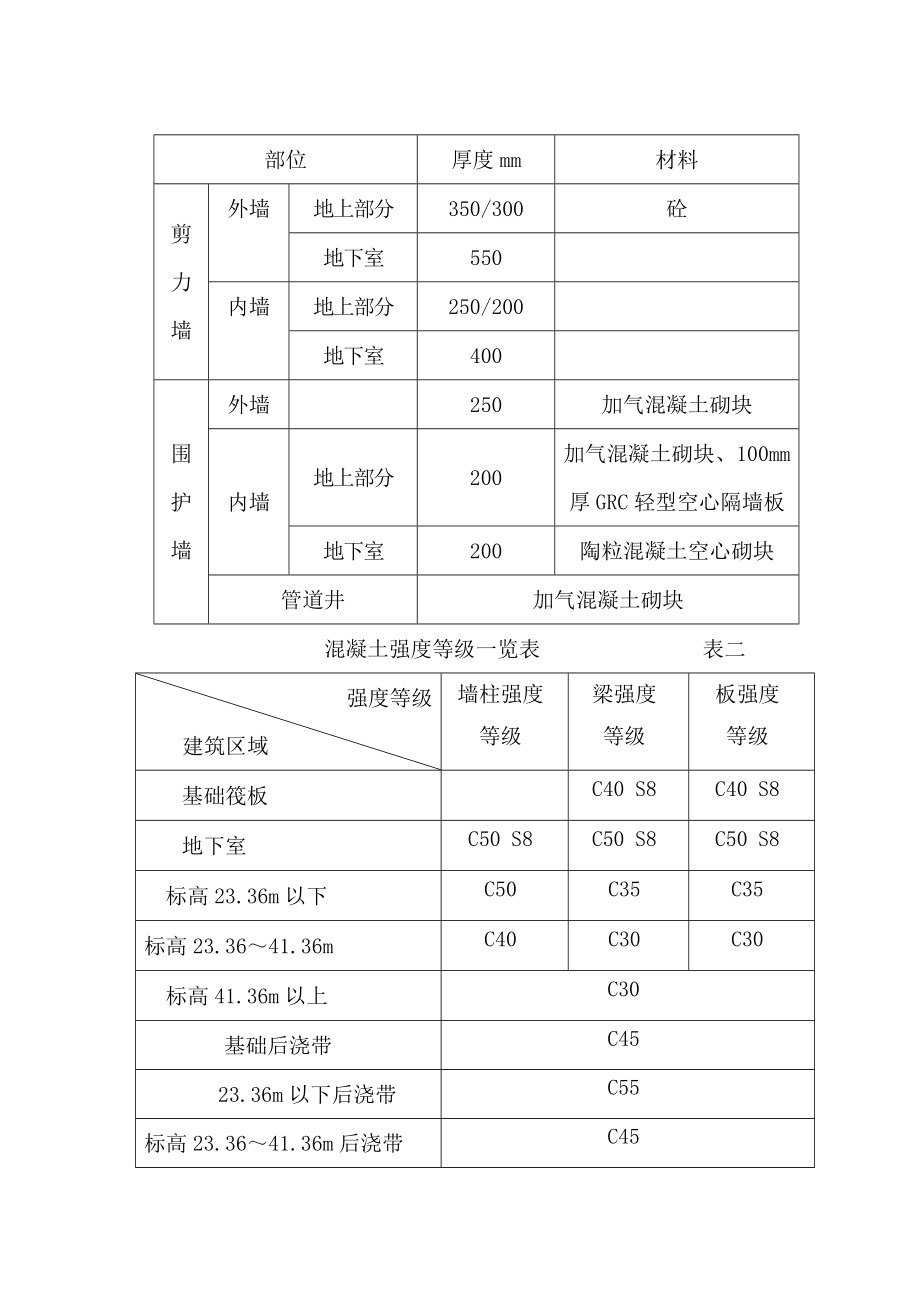 河北省建筑业新技术应用示范工程可研报告.doc_第3页