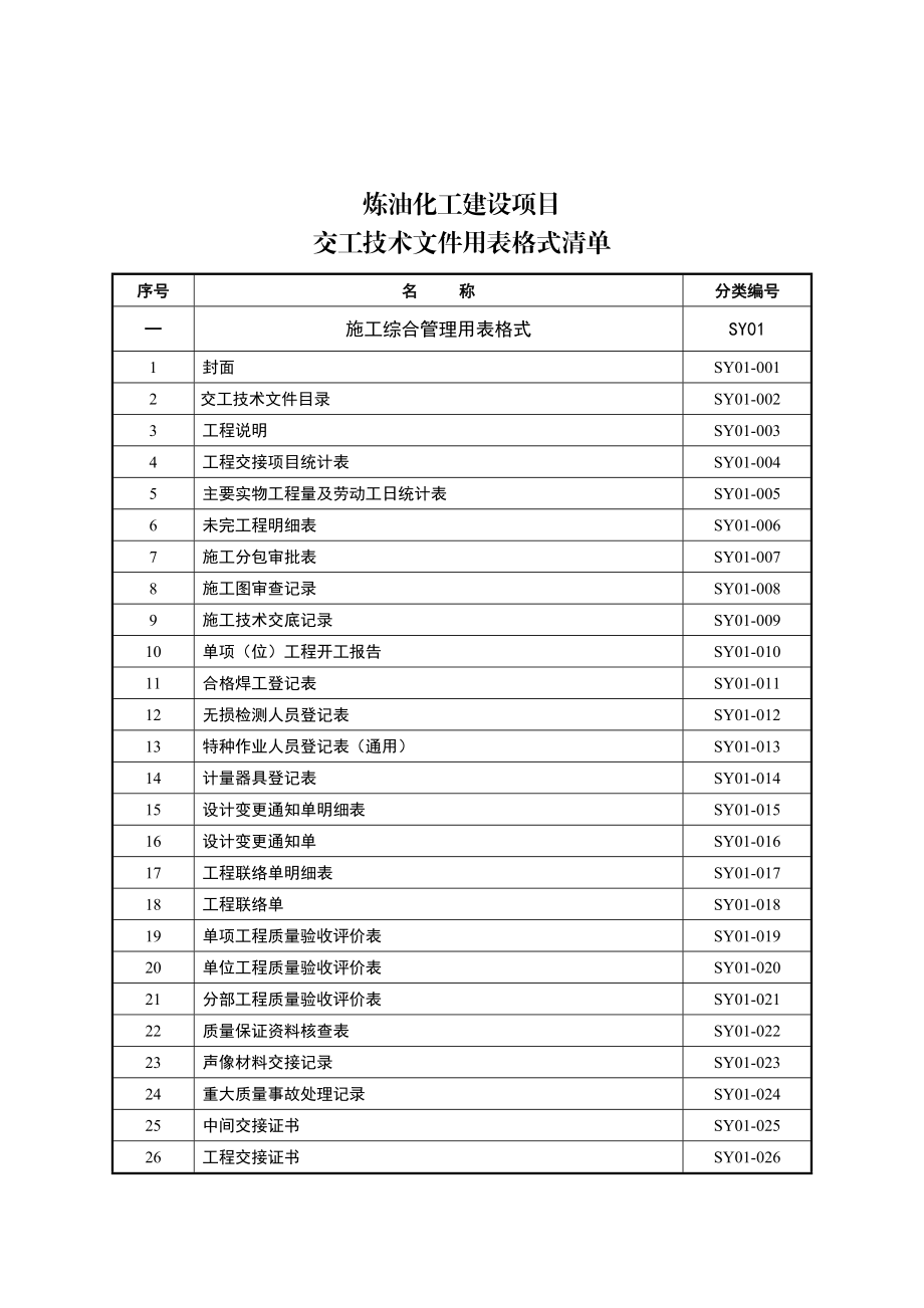 炼油化工建设项目竣工验收手册.doc_第1页