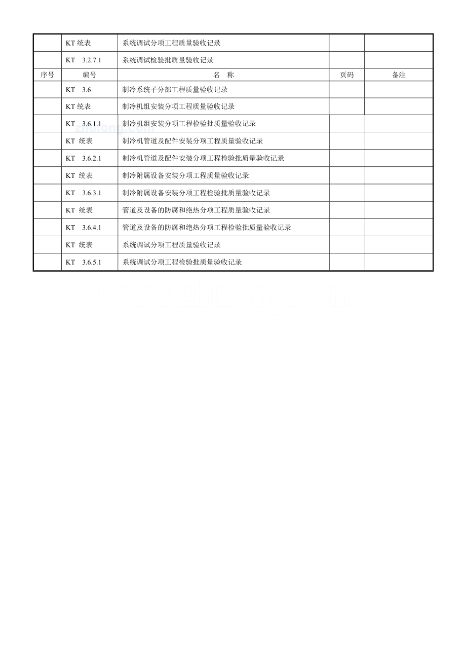 暖通工程最新竣工验收表格secret.doc_第3页