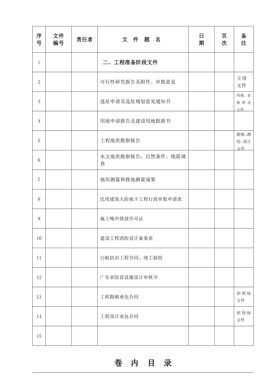 工程档案目录.doc_第3页